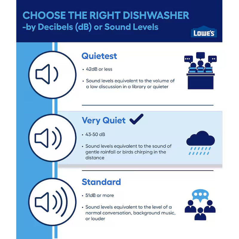 Dry Boost 24 Inch Top Control Built-In Dishwasher with Third Rack ( Slate ) ENERGY STAR Certified 47-Decibel Very Quiet Sound Level
